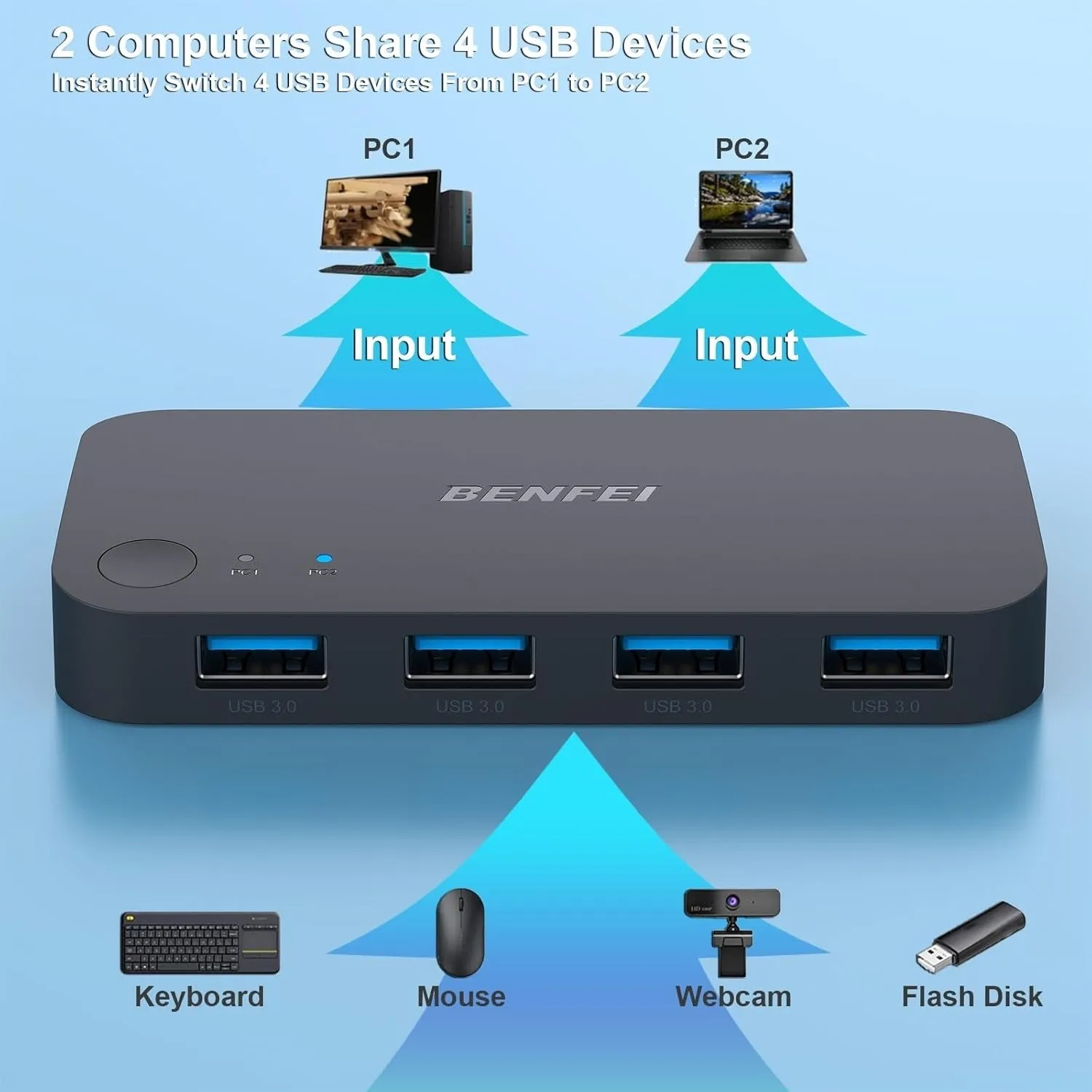 4-Port USB 3.0 Switch