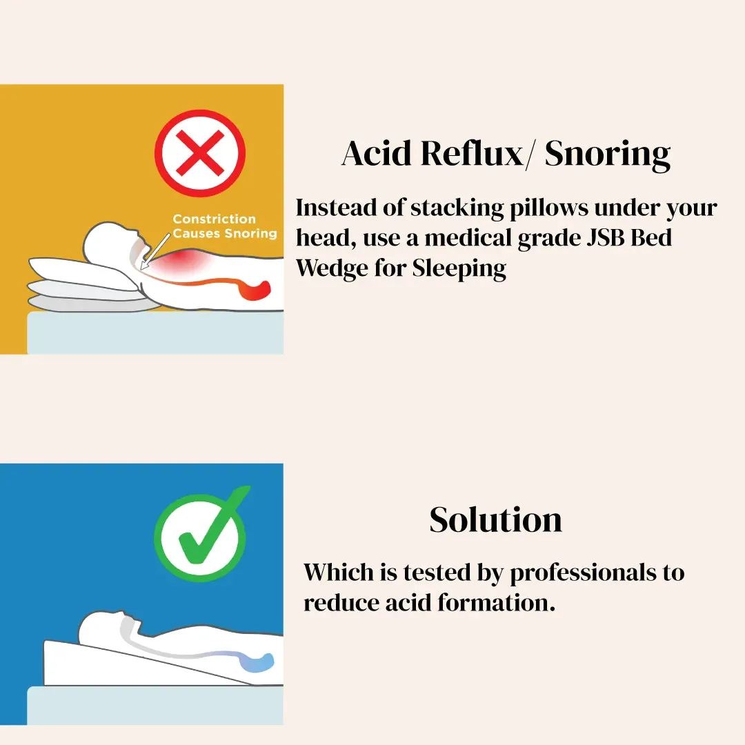 Bed Wedge Pillow XL Size (75cm X 60cm X 18cm)  Orthopedic Back Cushion Support For Sleeping - Neck & Back Support - Ideal For Acid Reflux, GERD, Post Surgery, Anti Snoring, Maternity - JSB BS34