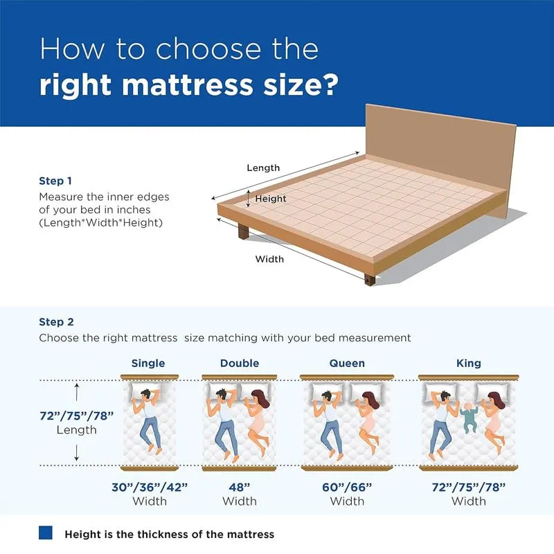 Rhythm Elite Memory Foam Mattress|10 Years Warranty | Orthopedic Mattress|High Resilience (HR) Foam | King Size Bed Mattress | Adjustable Two Fiber Pillow Free |78x72x8