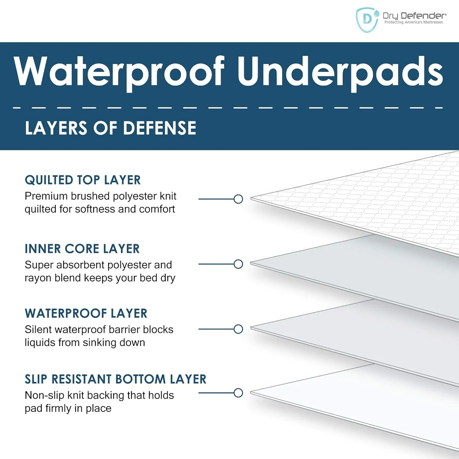 Washable Bed Pads - Reusable Waterproof Mattress Pad for Kids & Adults - Use as Seniors Incontinence Bed Pads, Potty Training, and Pet Pee Pads for Dogs and Cats - Pack of 4 - 34x36